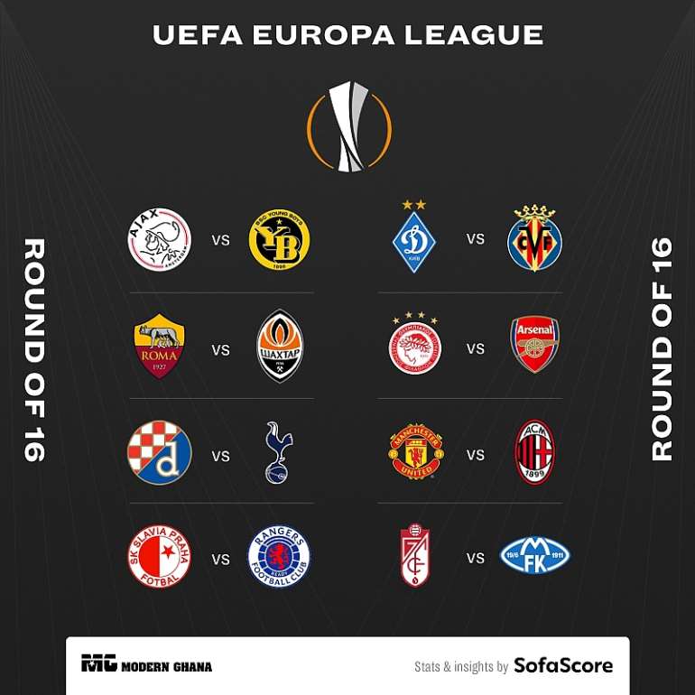Europa League Draw Round Of 16 / UEFA Europa League Last 16 Draw