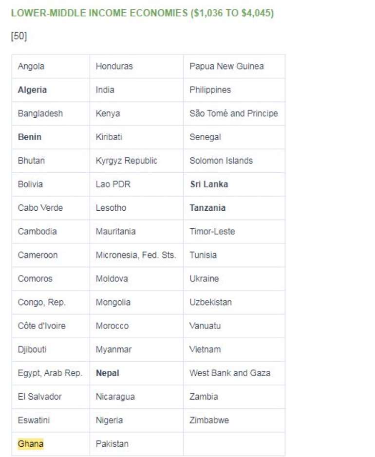 413202183605-vbrduhgtso-ghana-in-world-bank-classification
