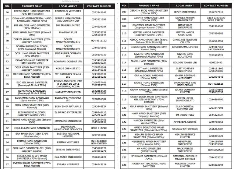 Covid-19: Here Are 327 Approved Hand Sanitizers By FDA ...