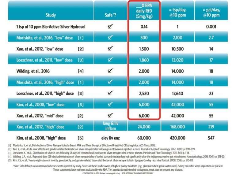 Colloidal Silver Water An Alternative To Antibiotics?