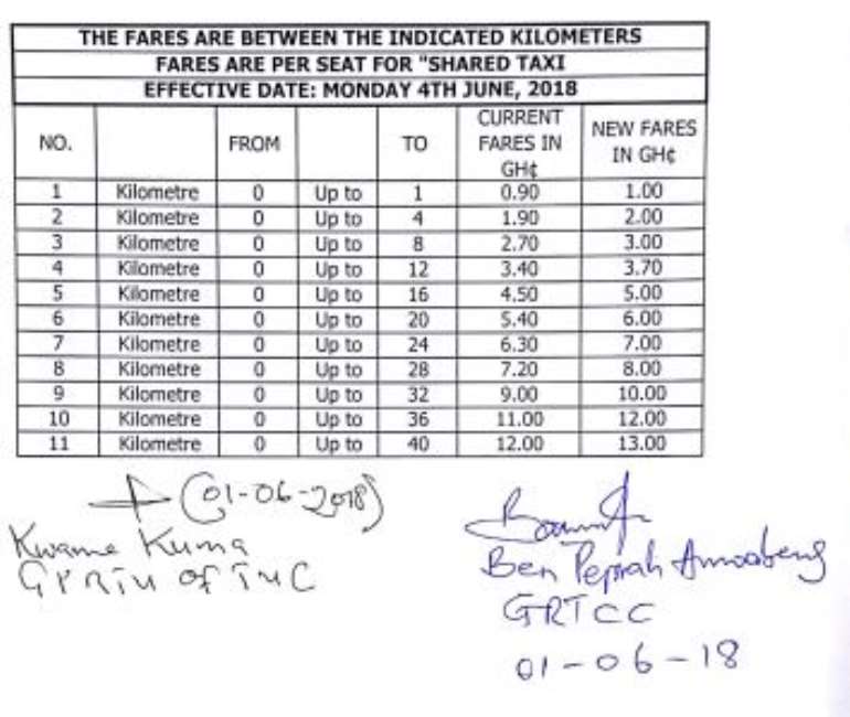 64201893605 fareincreased1