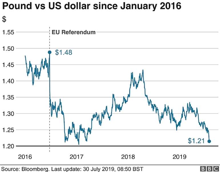 7302019103730-uaqctgfsrn- 108112128 gbp.usdollar-nc