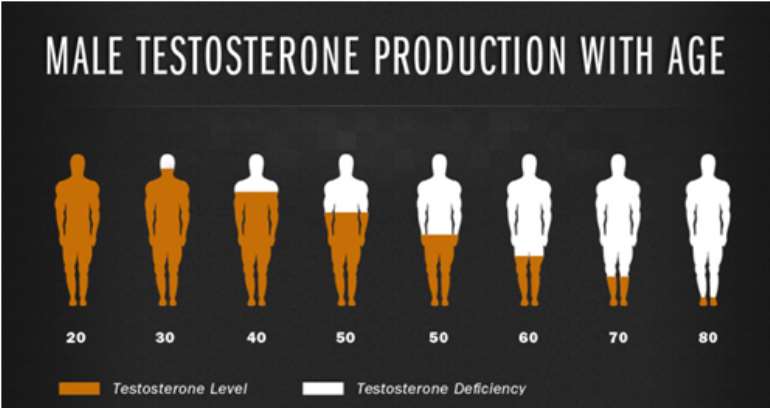 Balls In Danger Why Testosterone Is Very Important To Mens Health