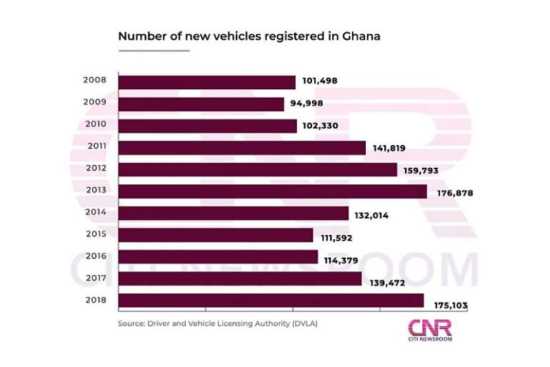 82201980604-wbreuihuto-New Vehicles-registered-1024x683.jpeg