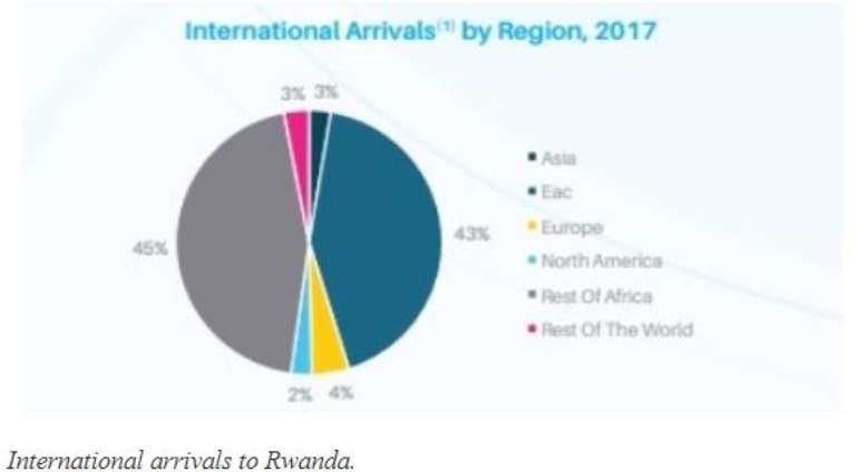 rwanda tourism statistics 2021