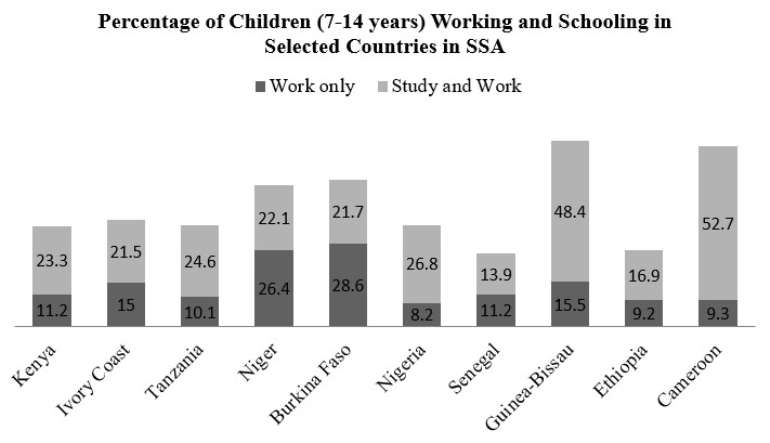 Source: World Development Indicators, 2005-2016.