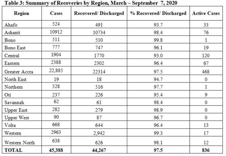 911202063604-g30n1r5ddx-regional-breakdown