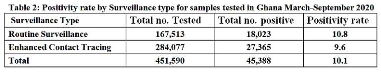 911202063604-ptkvn0y442-positivity-rate-3