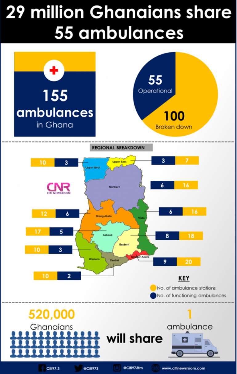 913201950605-8ds2wjivup-ambulance-infographic-648x1024