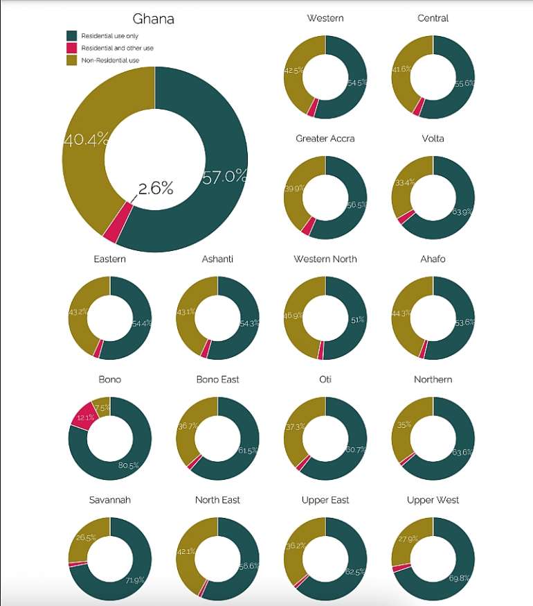 923202184131-1h830n4ayu-structures-by-use-in-ghana-ghana-2021-census