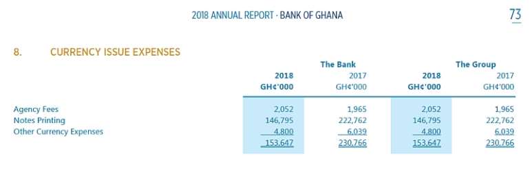 927202193605-1i830o4bau-amount-spent-on-printing-ghana-cedis