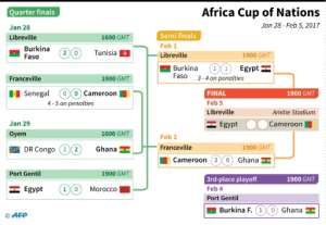 2017 Africa Cup of Nations