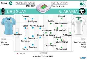 Probable squads for the Group A match between Uruguay and Saudi Arabia at the 2018 World Cup.. By Laurence SAUBADU (AFP)