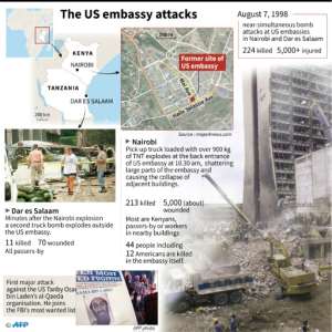 20th anniversary of the attacks against US embassies in Kenya and Tanzania on August 7, 1998.. By Kun TIAN (AFP)