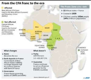 The CFA franc. By Alain BOMMENEL, Philippe MOUCHE (AFP)