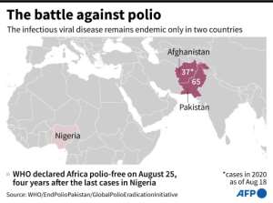 The battle against polio. By (AFP)