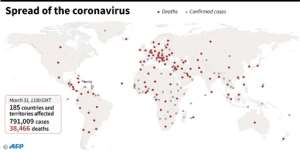 The global spread of the novel coronavirus. By (AFP)