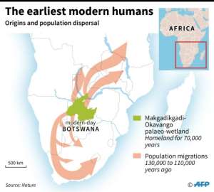 Map of southern Africa showing the origins of the earliest modern humans in the Makgadikgadi-Okavango paelo-wetland and subsequent population dispersal to the northeast and southwest Botswana science genetics origin. By Gillian HANDYSIDE (AFP)