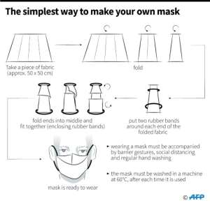 The easiest way to make your own face mask. By Alain BOMMENEL (AFP)