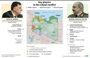 The key players in the Libyan conflict.  By Jonathan WALTER (AFP)