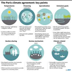 Key points of the Paris climate agreement