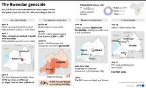 Timeline with maps of the 1994 genocide in Rwanda. By Paz PIZARRO, Alain BOMMENEL (AFP)