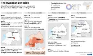 Chronology with maps of the 1994 genocide in Rwanda. By Paz PIZARRO, Alain BOMMENEL (AFP)