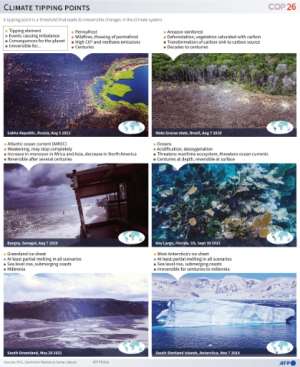 Tipping points in Earth's climate systems. By (AFP/File)