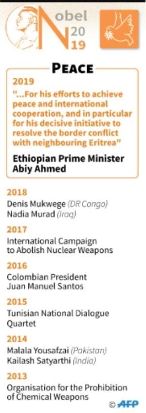 Winners of the Nobel peace prize since 2013. By Kun TIAN (AFP)