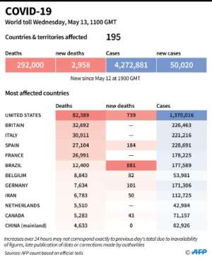 World toll of coronavirus infections and deaths. By (AFP)