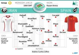 Probable teams for the Iran v Spain match. By Laurence SAUBADU (AFP)