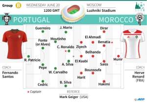 Probable teams for the Portugal v Morocco match. By Laurence SAUBADU (AFP)