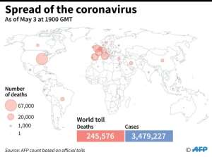 World map showing official number of coronavirus deaths per country, as of July 5, 2020 at 1900 GMT. By Simon MALFATTO (AFP)