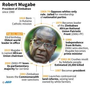 Profile of Zimbabwe's President Robert Mugabe.