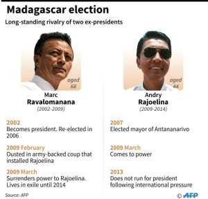 Long-standing rivalry simmers between ex-presidents Marc Ravalomanana and Andry Rajoelina.  By Paul DEFOSSEUX (AFP)