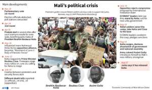 A timeline of the main developments in Mali's political crisis. By Gal ROMA (AFP/File)