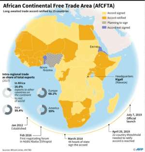 Map locating the countries in the African Continental Free Trade Area.. By (AFP)