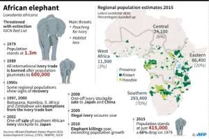 Map of Africa's elephant populations, with chronology of species protection measures, the ivory trade ban and poaching. By Kun TIAN (AFP)
