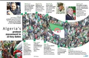 Algeria's protest movement in 10 key dates. By Thomas SAINT-CRICQ (AFP/File)