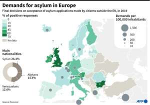 Asylum demands in Europe. By Romain ALLIMANT (AFP/File)