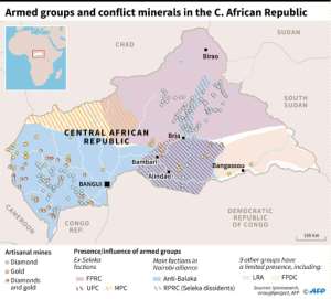 Map showing armed groups and mineral wealth in the Central African Republic.  By Thomas SAINT-CRICQ (AFP)