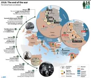 Map and key events at the end World War I in 1918..  By Laurence SAUBADU (AFP)