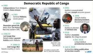 Chronology of events in the Democratic Republic of Congo since independence in 1960.  By Gillian HANDYSIDE (AFP)