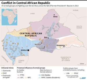 Chronology of conflict in Central African Republic.  By Sabrina BLANCHARD (AFP)