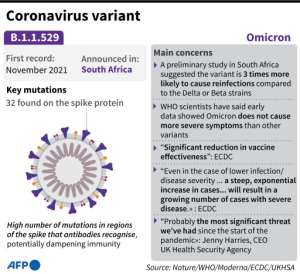 Factfile on the B.1.617 variant of SARS-CoV2 now circulating widely in India. By John SAEKI (AFP)