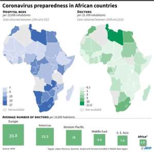Number of hospital beds and doctors per 10,000 inhabitants in African countries and comparison with other regions of the world. By Valentine GRAVELEAU (AFP)