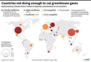 Assessment of national commitments to cut greenhouse gas emissions.. By Simon MALFATTO (AFP)