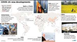 COVID-19: new developments. By (AFP)