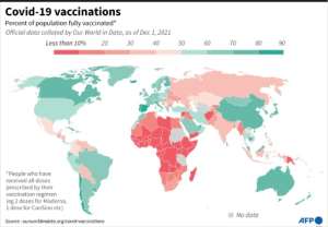 Graphic on vaccine uptake for Covid-19 around the world as of available data December 1. By (AFP)