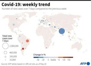 Number of new Covid-19 cases over 7 days and the change in percent from the previous week, as of November 25. By (AFP)